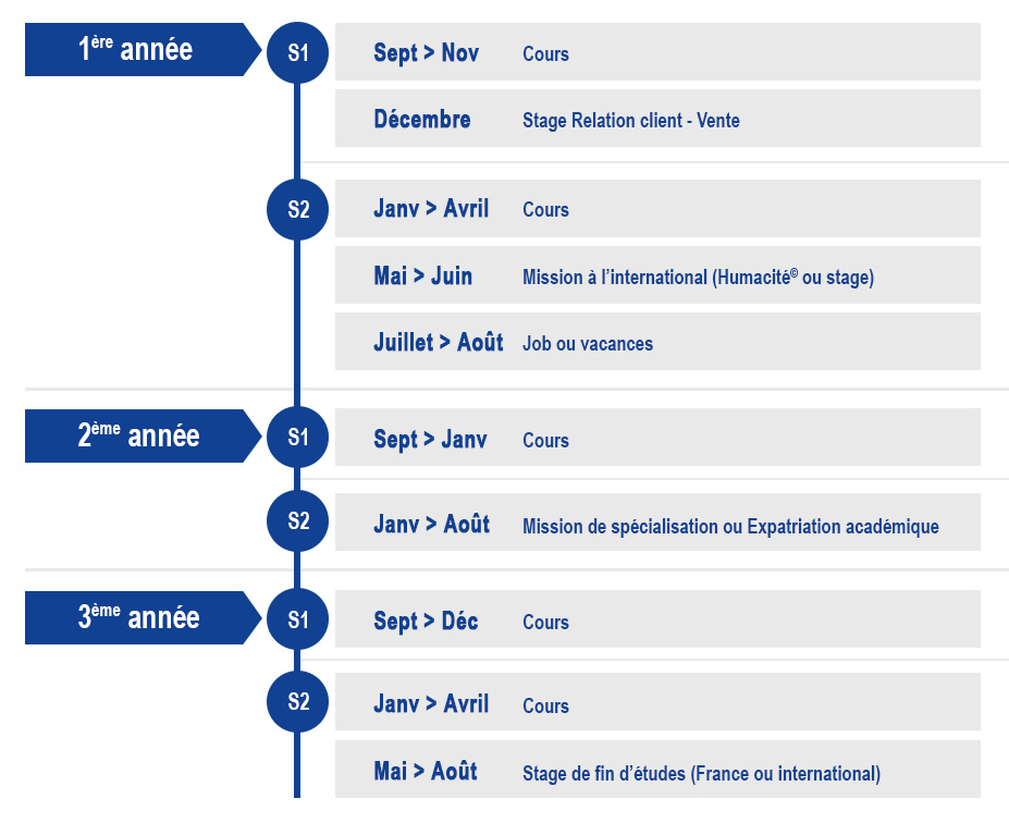 Lettre De Motivation Licence Pro Oenotourisme