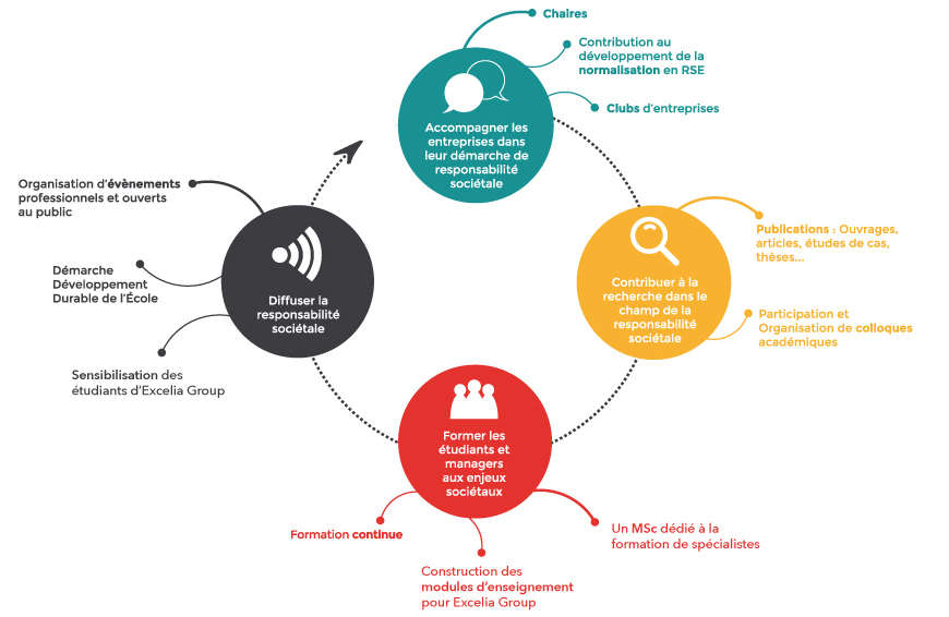 Instituts Et Laboratoires Irsi Tmi Innov Case Lab - 